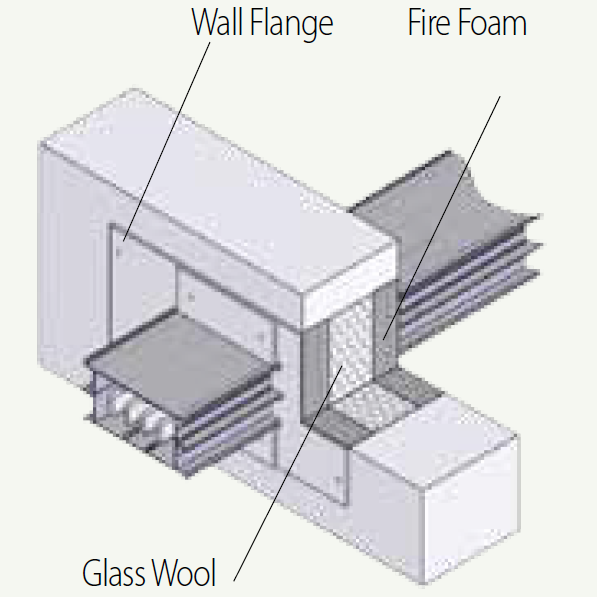 Mini Bus Way Wall Flange